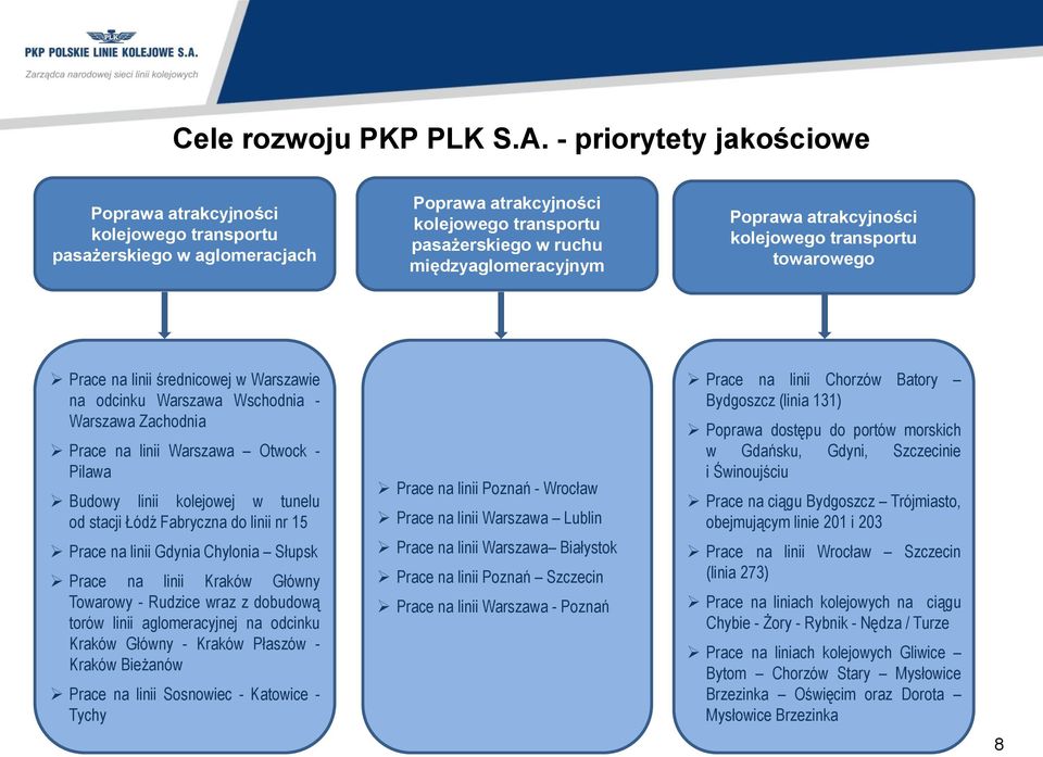 atrakcyjności kolejowego transportu towarowego Prace na linii średnicowej w Warszawie na odcinku Warszawa Wschodnia - Warszawa Zachodnia Prace na linii Warszawa Otwock - Pilawa Budowy linii kolejowej