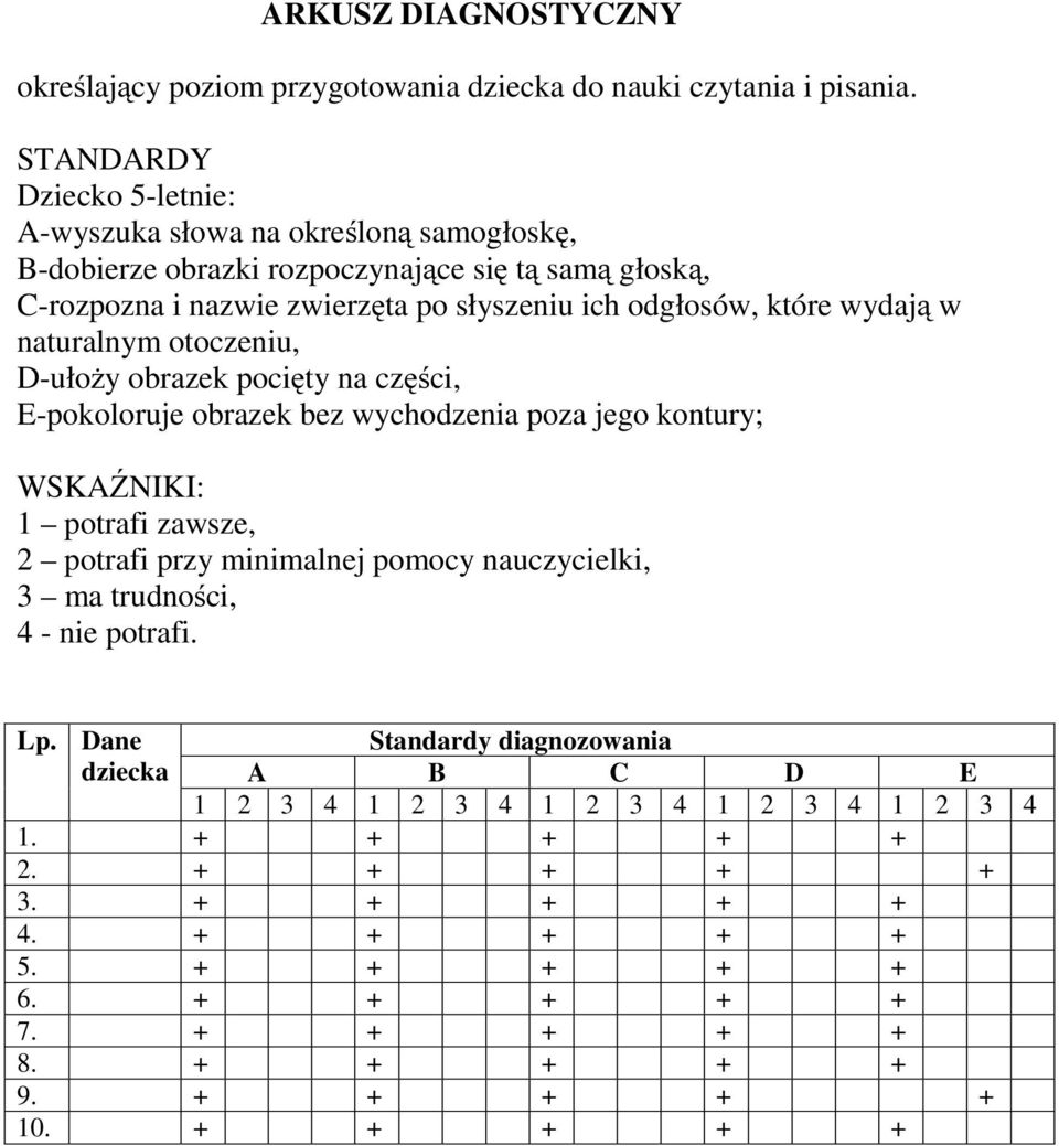 odgłosów, które wydają w D-ułoży obrazek pocięty na części, E-pokoloruje obrazek bez wychodzenia poza jego kontury; WSKAŹNIKI: 1 potrafi zawsze, 2 potrafi przy minimalnej