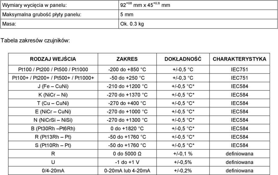 C IEC751 J (Fe CuNi) -210 do +1200 C +/-0,5 C* IEC584 K (NiCr Ni) -270 do +1370 C +/-0,5 C* IEC584 T (Cu CuNi) -270 do +400 C +/-0,5 C* IEC584 E (NiCr CuNi) -270 do +1000 C +/-0,5 C* IEC584 N