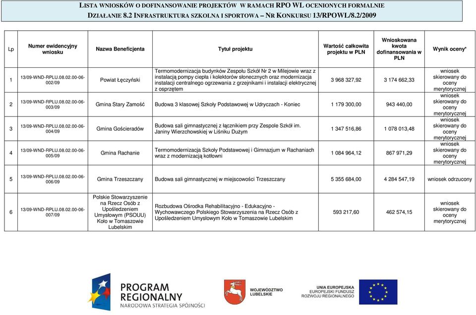 Łęczyński Termomodernizacja budynków Zespołu Szkół Nr 2 w Milejowie wraz z instalacją pompy ciepła i kolektorów słonecznych oraz modernizacja instalacji centralnego ogrzewania z grzejnikami i