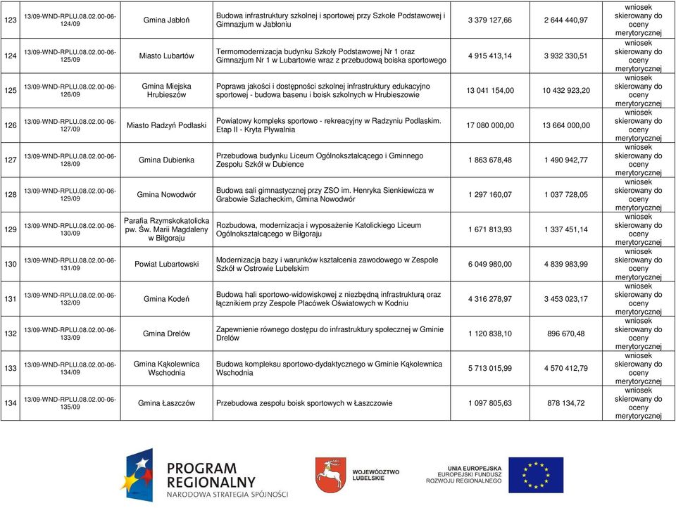 Marii Magdaleny w Biłgoraju Powiat Lubartowski Gmina Kodeń Gmina Drelów Gmina Kąkolewnica Wschodnia Budowa infrastruktury szkolnej i sportowej przy Szkole Podstawowej i Gimnazjum w Jabłoniu