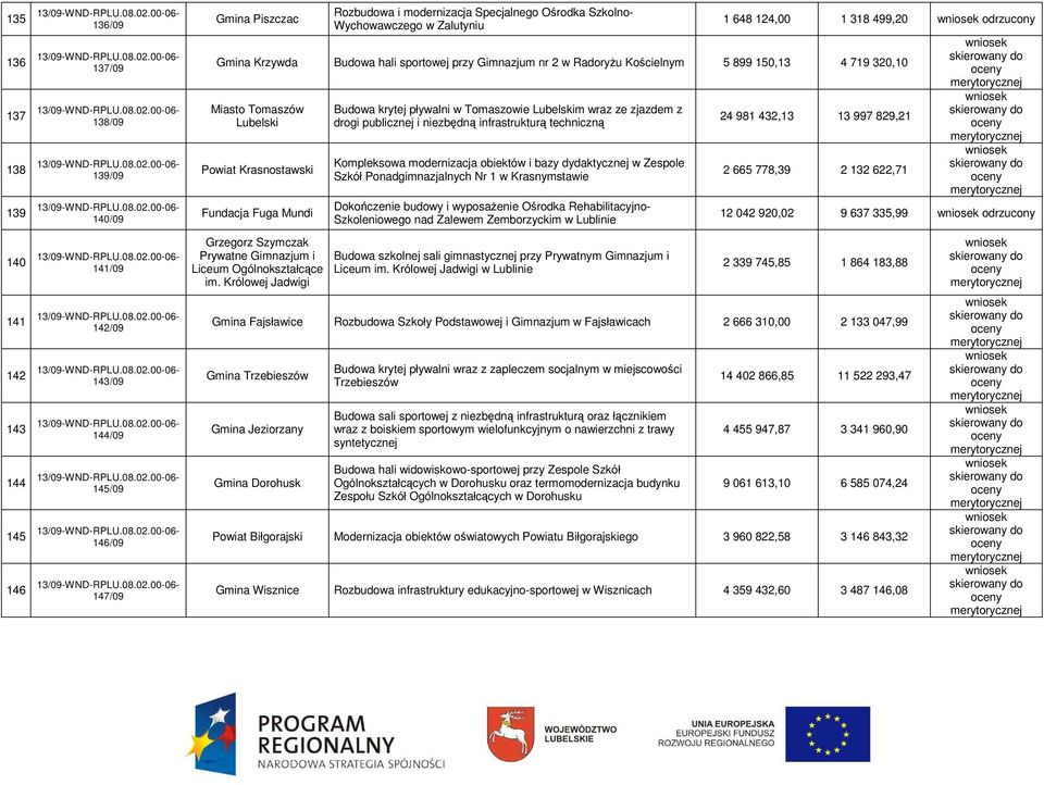 Powiat Krasnostawski Fundacja Fuga Mundi Grzegorz Szymczak Prywatne Gimnazjum i Liceum Ogólnokształcące im.