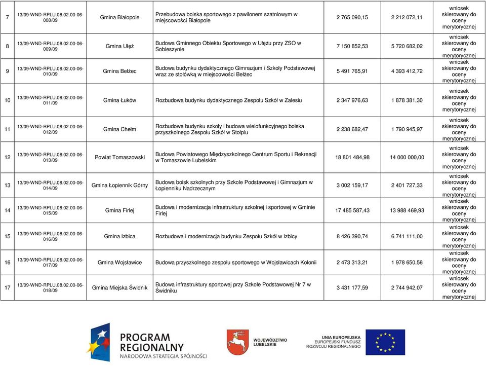 011/09 Gmina Łuków Rozbudowa budynku dydaktycznego Zespołu Szkół w Zalesiu 2 347 976,63 1 878 381,30 11 012/09 Gmina Chełm Rozbudowa budynku szkoły i budowa wielofunkcyjnego boiska przyszkolnego