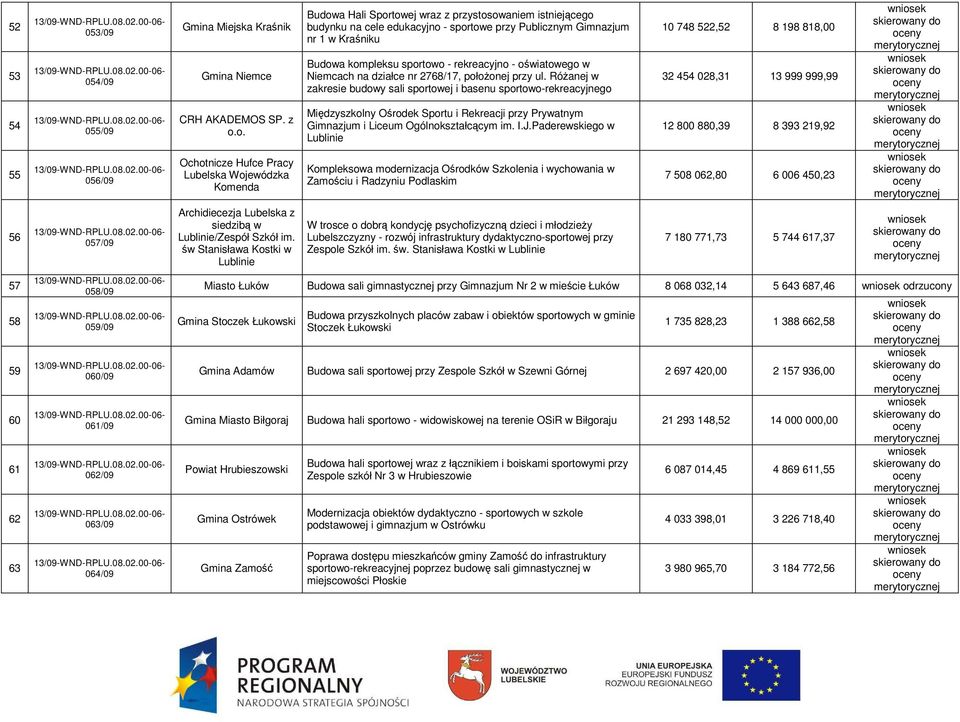 św Stanisława Kostki w Lublinie Budowa Hali Sportowej wraz z przystosowaniem istniejącego budynku na cele edukacyjno - sportowe przy Publicznym Gimnazjum nr 1 w Kraśniku Budowa kompleksu sportowo -
