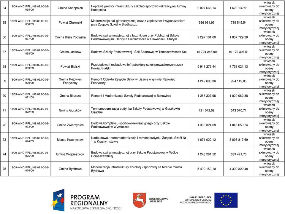 przy Publicznej Szkole Podstawowej im.