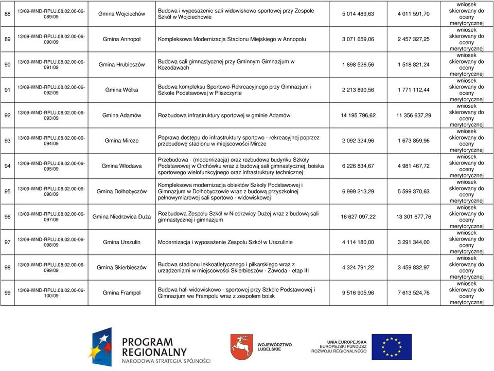 przy Gminnym Gimnazjum w Kozodawach Budowa kompleksu Sportowo-Rekreacyjnego przy Gimnazjum i Szkole Podstawowej w Pliszczynie 1 898 526,56 1 518 821,24 2 213 890,56 1 771 112,44 Gmina Adamów