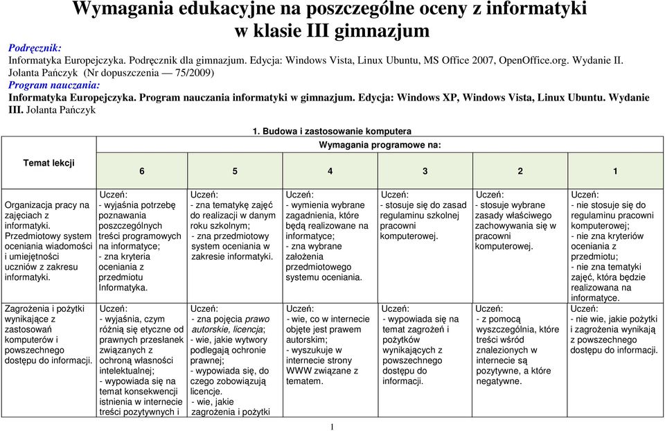 Program nauczania informatyki w gimnazjum. Edycja: Windows XP, Windows Vista, Linux Ubuntu. Wydanie III. Jolanta Pańczyk 1.