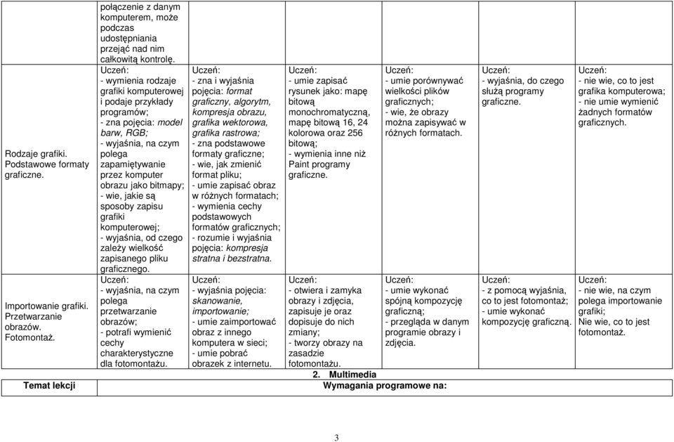 komputerowej; - wyjaśnia, od czego zależy wielkość zapisanego pliku graficznego. polega przetwarzanie obrazów; - potrafi wymienić cechy charakterystyczne dla fotomontażu.