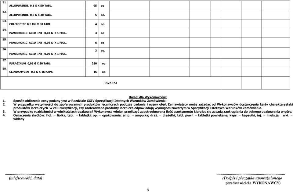 0,06 G X 1 FIOL. 6 op 56. PAMIDRONIC ACID INJ. 0,09 G X 1 FIOL. 3 op. 57. 58. FURAGINUM 0,05 G X 30 TABL.