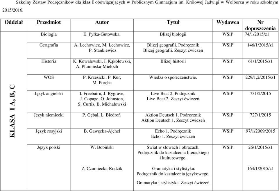 Podręcznik Bliżej geografii. Zeszyt ćwiczeń WSiP 146/1/2015/z1 Historia K. Kowalewski, I. Kąkolewski, A. Plumińska-Mieloch Bliżej historii WSiP 61/1/2015/z1 KLASA I A, B, C WOS Język angielski P.