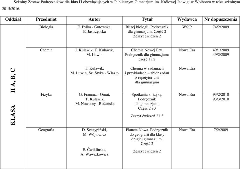 Podręcznik Część 2 Zeszyt ćwiczeń 2 WSiP 74/2/2009 Chemia J. Kulawik, T. Kulawik, M. Litwin Chemia Nowej Ery. Podręcznik dla gimnazjum: część 1 i 2 49/1/2009 49/2/2009 KLASA II A, B, C Fizyka T.