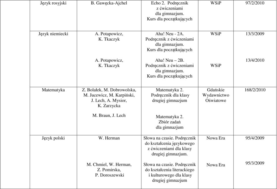 Podręcznik dla klasy drugiej gimnazjum Gdańskie Wydawnictwo Oświatowe 168/2/2010 M. Braun, J. Lech Matematyka 2. Zbiór zadań dla gimnazjum Język polski W. Herman Słowa na czasie.