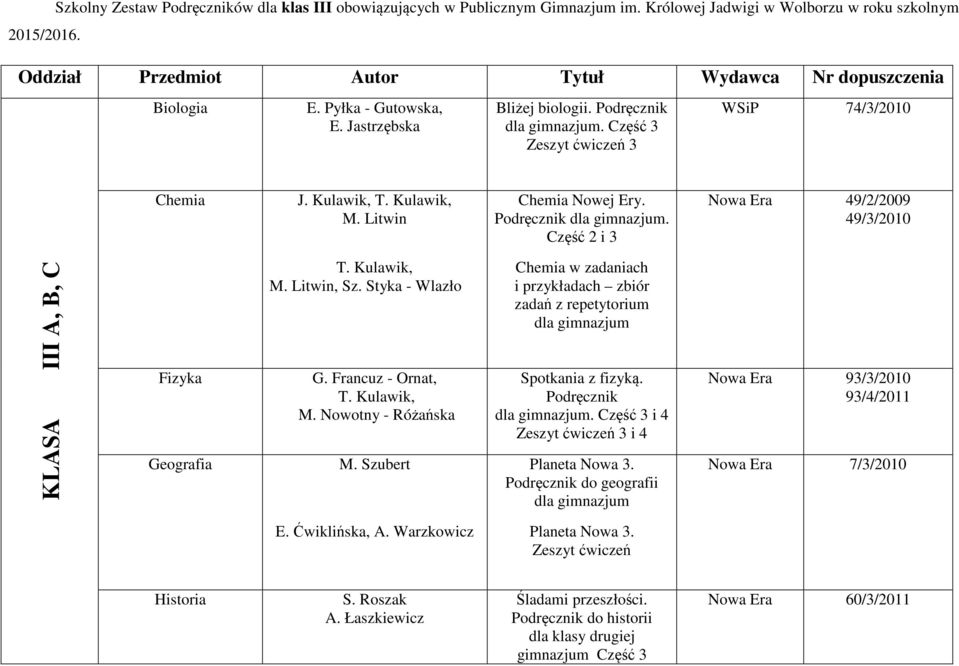 Podręcznik Część 3 Zeszyt ćwiczeń 3 WSiP 74/3/2010 Chemia J. Kulawik, T. Kulawik, M. Litwin Chemia Nowej Ery. Podręcznik Część 2 i 3 49/2/2009 49/3/2010 KLASA III A, B, C Fizyka Geografia T.