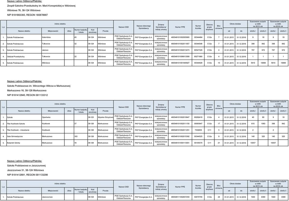 Szkoła Podstawowa Tułkowice 32 38-124 Wiśniowa 480548101002011857 00344546 C12a 7 01.01.2015 31.12.2016 398 842 398 842 3.