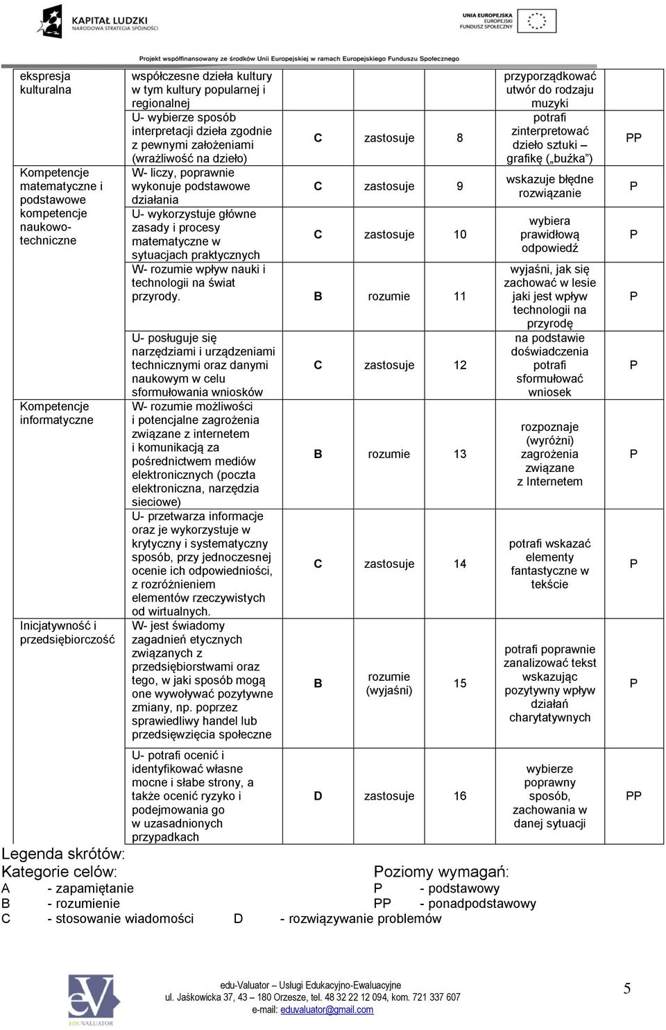 procesy matematyczne w C zastosuje 10 sytuacjach praktycznych W- rozumie wpływ nauki i technologii na świat przyrody.