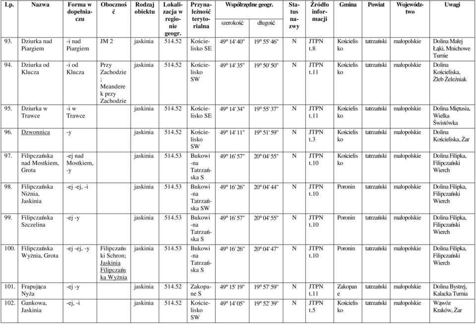 Gana, -j nad Mostkim, -y jaskinia 514.53 Bui -na Tatrzańska -j -j, -i jaskinia 514.53 Bui -na Tatrzańska -j -y jaskinia 514.