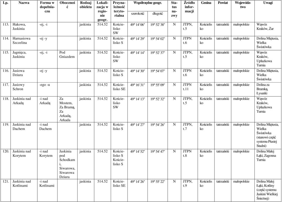 52 E -i nad Arkadą -i nad Dachm -i nad Korytm -i nad Kotlinami Za Mostm, Za Bramą, Za Arkadą, Arkada pod chodkam i, iaroa, iaroa jaskinia 514.52 jaskinia 514.52 jaskinia 514.52 jaskinia 514.52 E Współrzędn gogr.