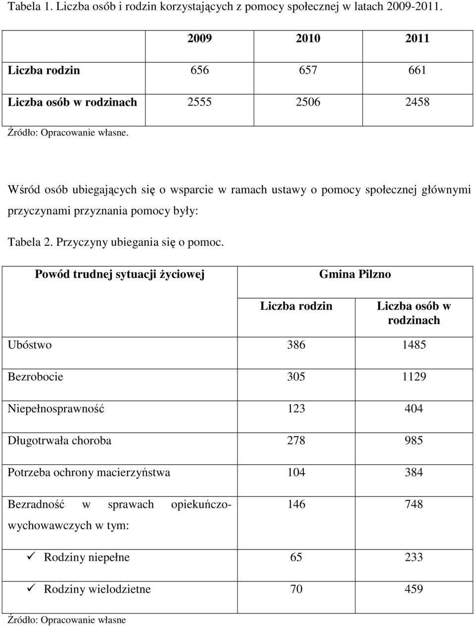 Wśród osób ubiegających się o wsparcie w ramach ustawy o pomocy społecznej głównymi przyczynami przyznania pomocy były: Tabela 2. Przyczyny ubiegania się o pomoc.