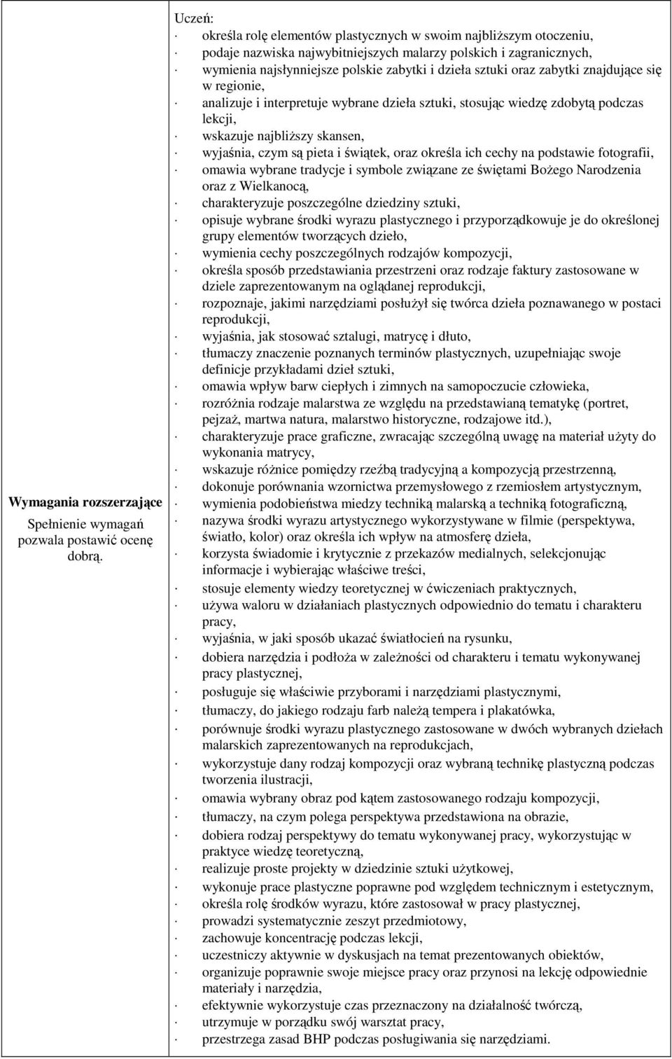 zabytki znajdujące się w regionie, analizuje i interpretuje wybrane dzieła sztuki, stosując wiedzę zdobytą podczas lekcji, wskazuje najbliŝszy skansen, wyjaśnia, czym są pieta i świątek, oraz określa