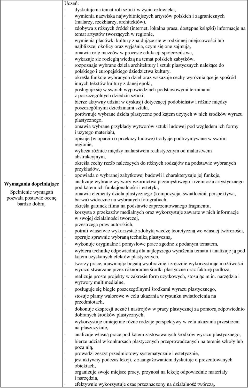 prasa, dostępne ksiąŝki) informacje na temat artystów tworzących w regionie, wymienia placówki kultury znajdujące się w rodzinnej miejscowości lub najbliŝszej okolicy oraz wyjaśnia, czym się one
