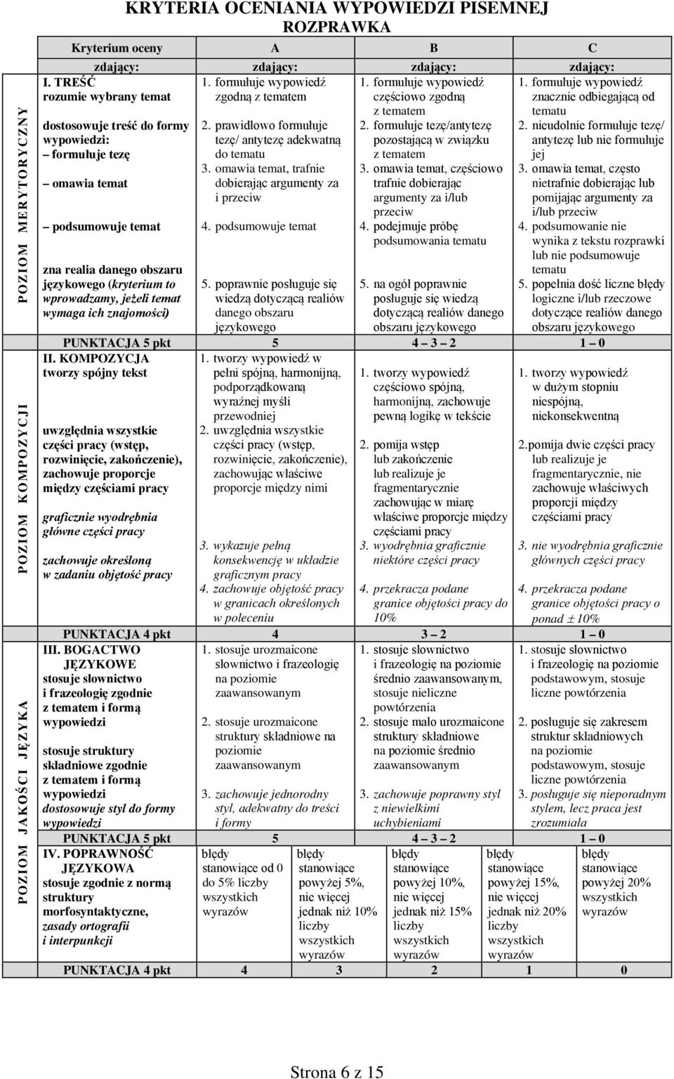 (kryterium to wprowadzamy, jeżeli temat wymaga ich znajomości) 2. prawidłowo formułuje tezę/ antytezę adekwatną do tematu 3. omawia temat, trafnie dobierając argumenty za i przeciw 4.