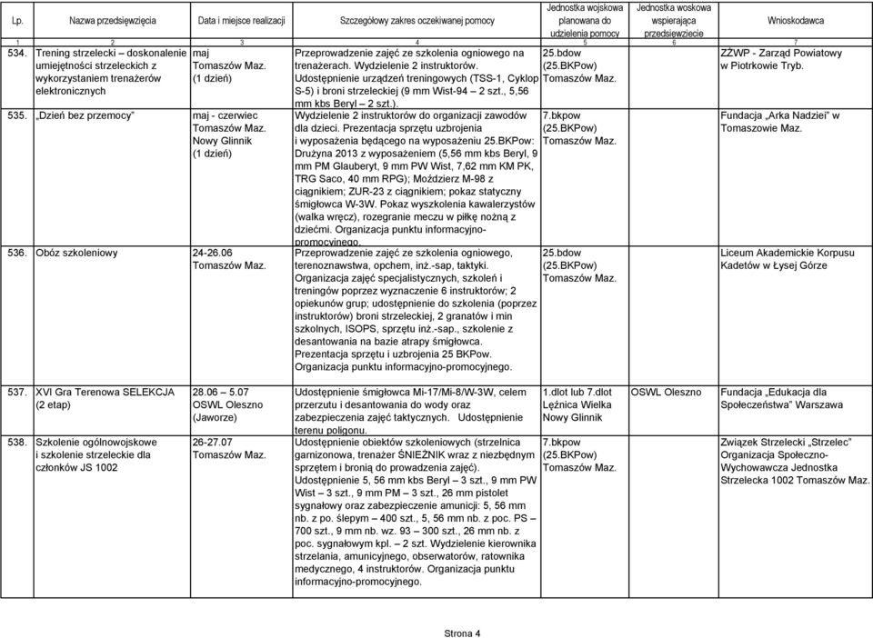 , 5,56 mm kbs Beryl 2 szt.). Wydzielenie 2 instruktorów do organizacji zawodów dla dzieci. Prezentacja sprzętu uzbrojenia i wyposażenia będącego na wyposażeniu 25.