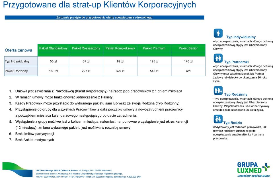 Typ Indywidualny 55 zł 67 zł 99 zł 195 zł 146 zł Pakiet Rodzinny 160 zł 227 zł 329 zł 515 zł n/d Typ Partnerski Główny oraz Współmałżonek lub Partner życiowy lub dziecko do ukończenia 26 roku życia.