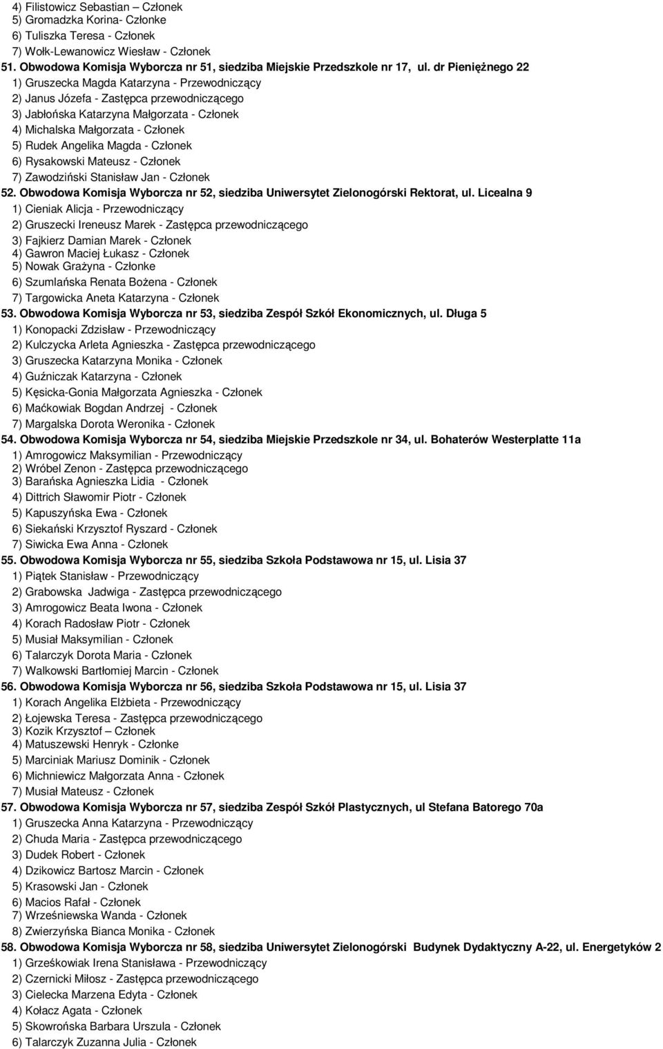 dr PienięŜnego 22 1) Gruszecka Magda Katarzyna - Przewodniczący 2) Janus Józefa - Zastępca przewodniczącego 3) Jabłońska Katarzyna Małgorzata - Członek 4) Michalska Małgorzata - Członek 5) Rudek
