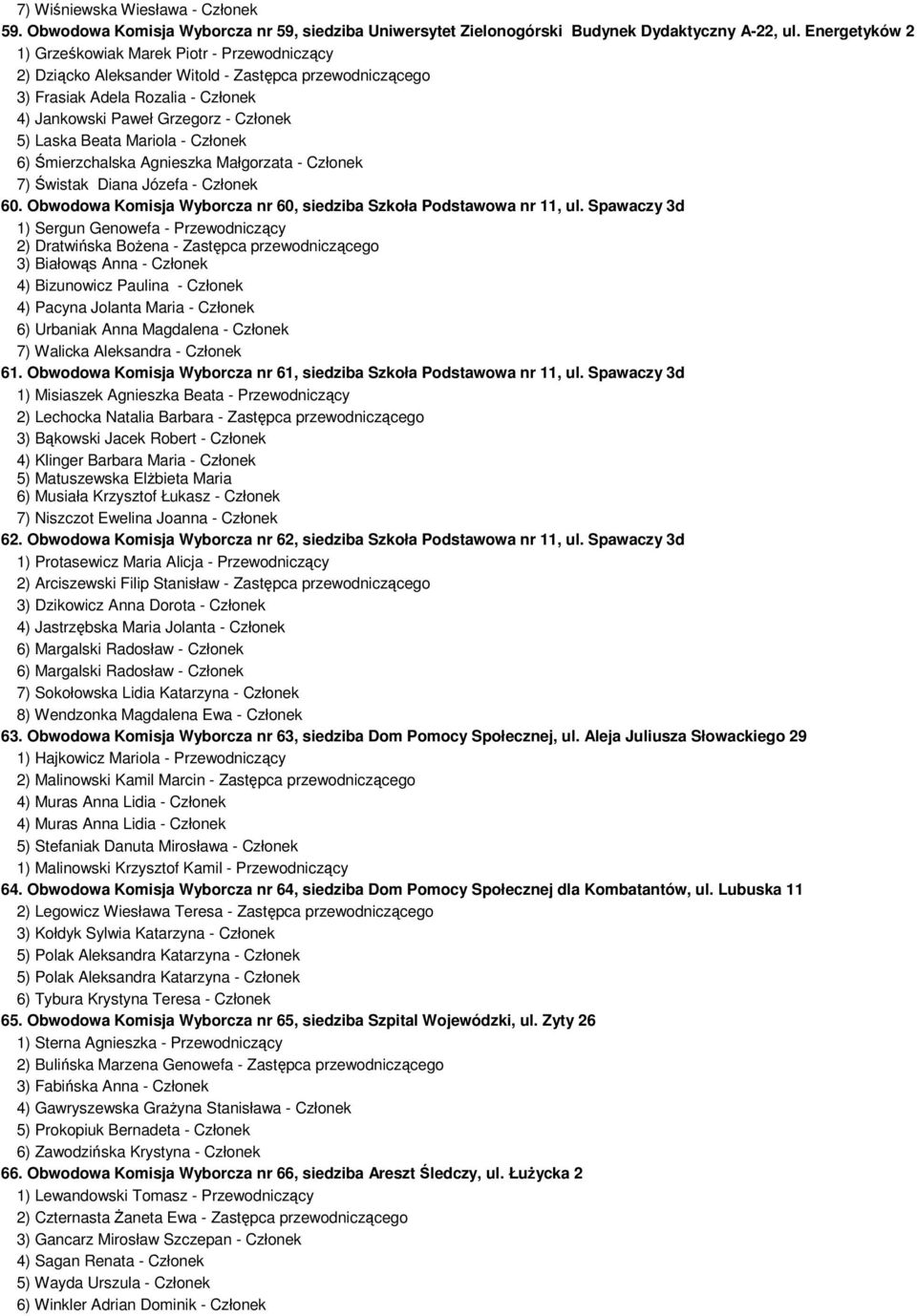 Beata Mariola - Członek 6) Śmierzchalska Agnieszka Małgorzata - Członek 7) Świstak Diana Józefa - Członek 60. Obwodowa Komisja Wyborcza nr 60, siedziba Szkoła Podstawowa nr 11, ul.