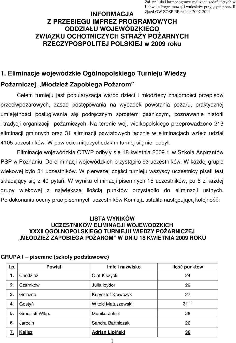 Eliminacje wojewódzkie Ogólnopolskiego Turnieju Wiedzy PoŜarniczej MłodzieŜ Zapobiega PoŜarom Celem turnieju jest popularyzacja wśród dzieci i młodzieŝy znajomości przepisów przeciwpoŝarowych, zasad