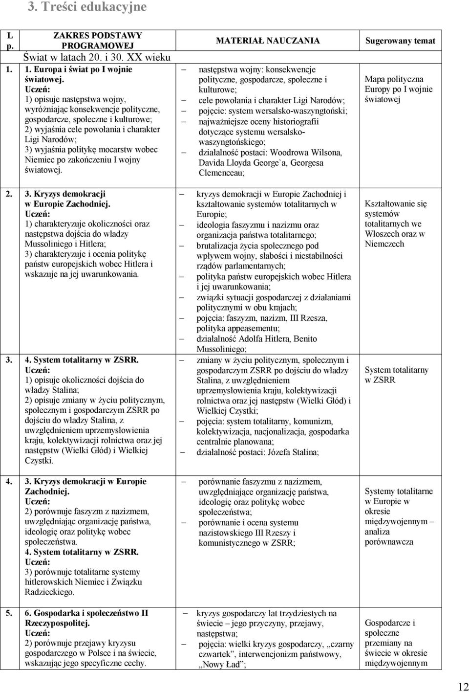 po zakończeniu I wojny światowej.