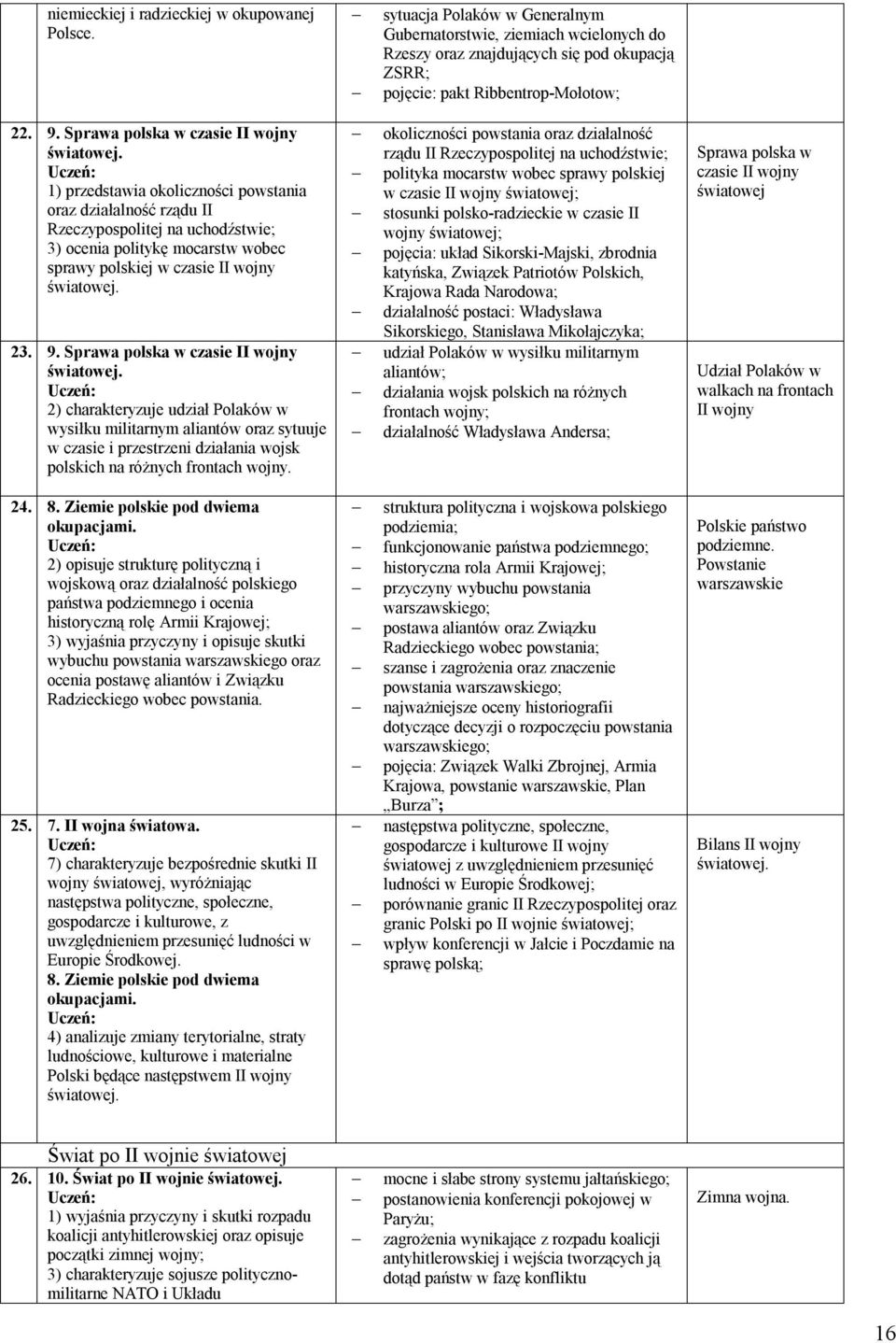 Sprawa polska w czasie II wojny światowej.