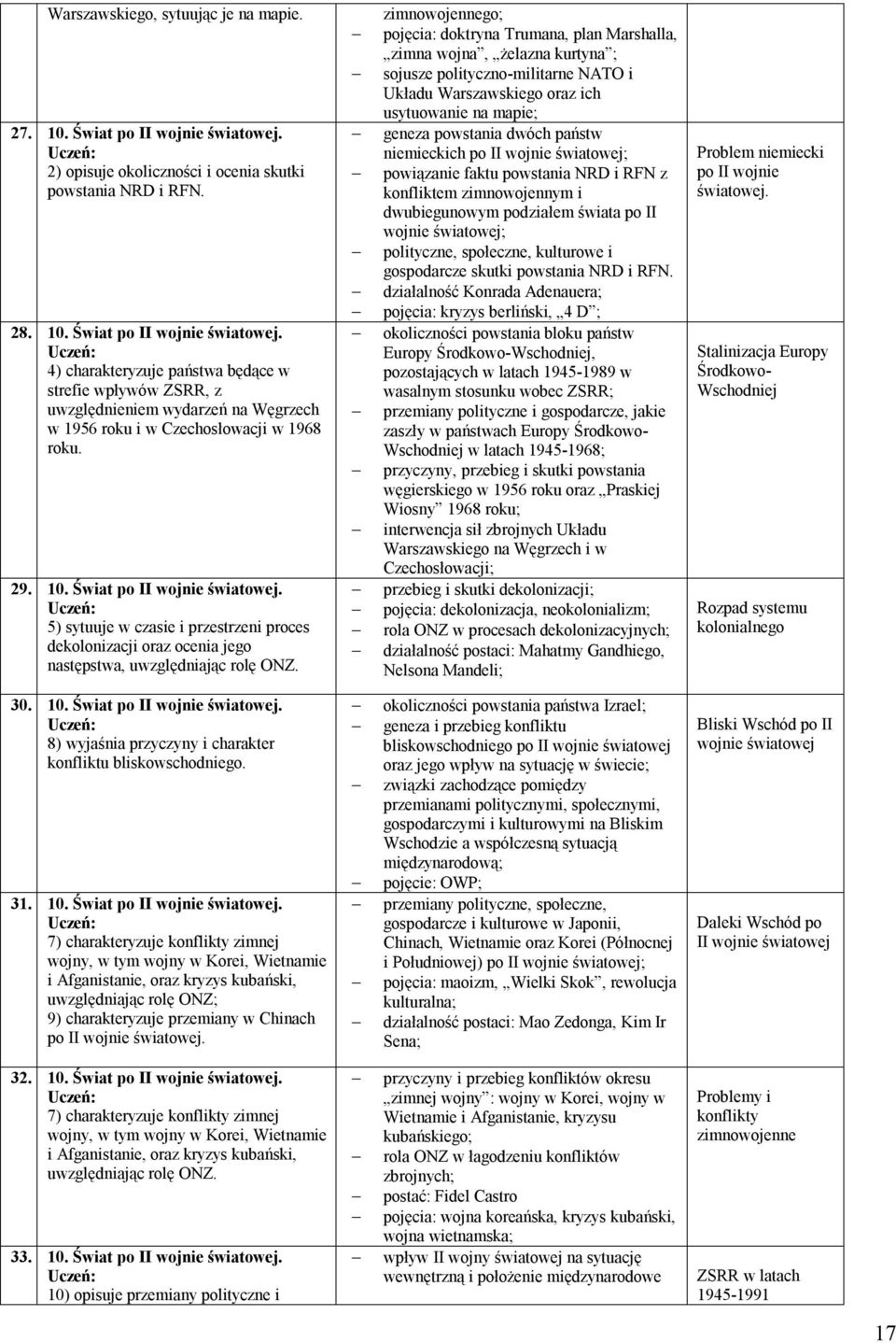 4) charakteryzuje państwa będące w strefie wpływów ZSRR, z uwzględnieniem wydarzeń na Węgrzech w 1956 roku i w Czechosłowacji w 1968 roku. 29. 10. Świat po II wojnie światowej.