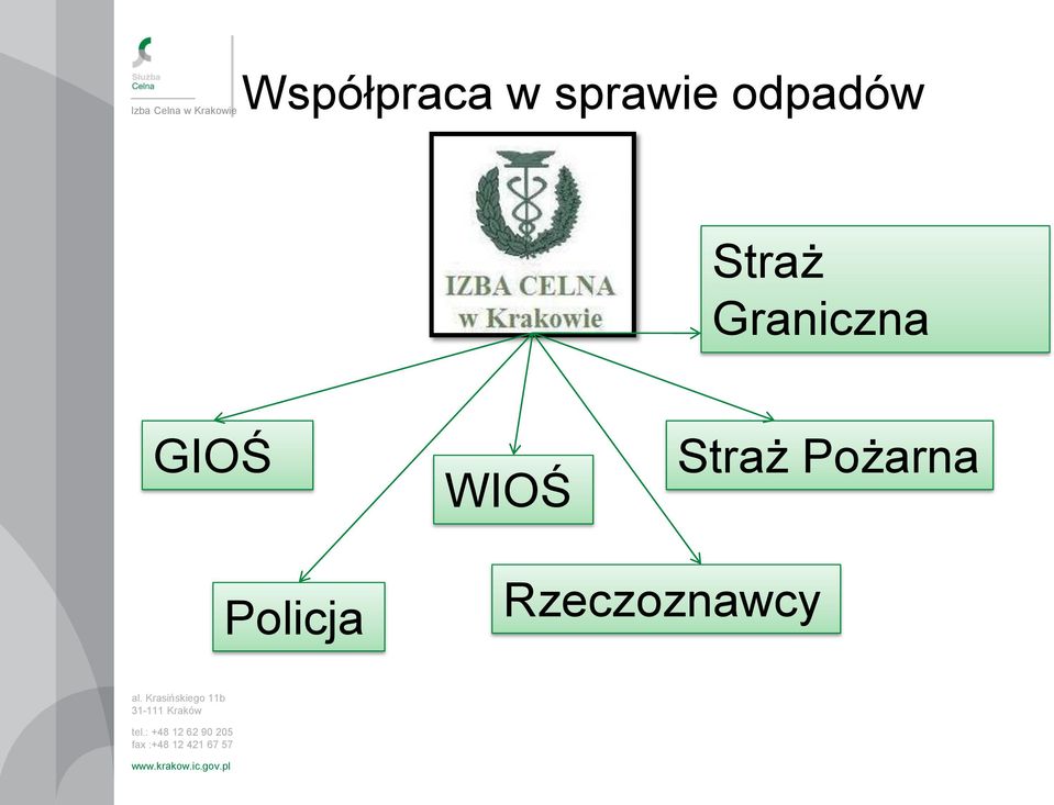 Graniczna GIOŚ WIOŚ