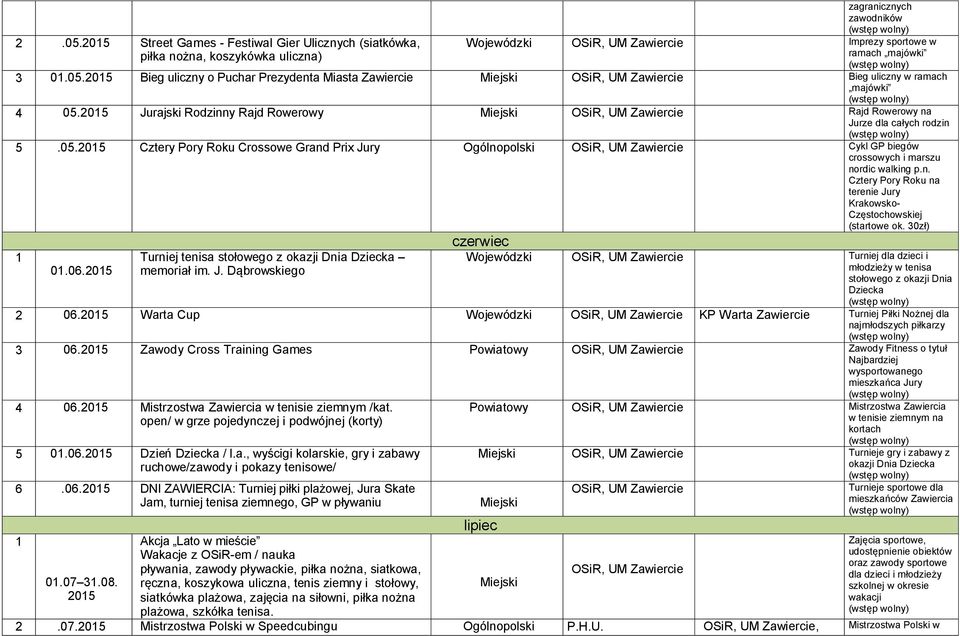 2015 Turniej tenisa stołowego z okazji Dnia Dziecka memoriał im. J. Dąbrowskiego Wojewódzki Turniej dla dzieci i młodzieży w tenisa stołowego z okazji Dnia Dziecka 2 06.