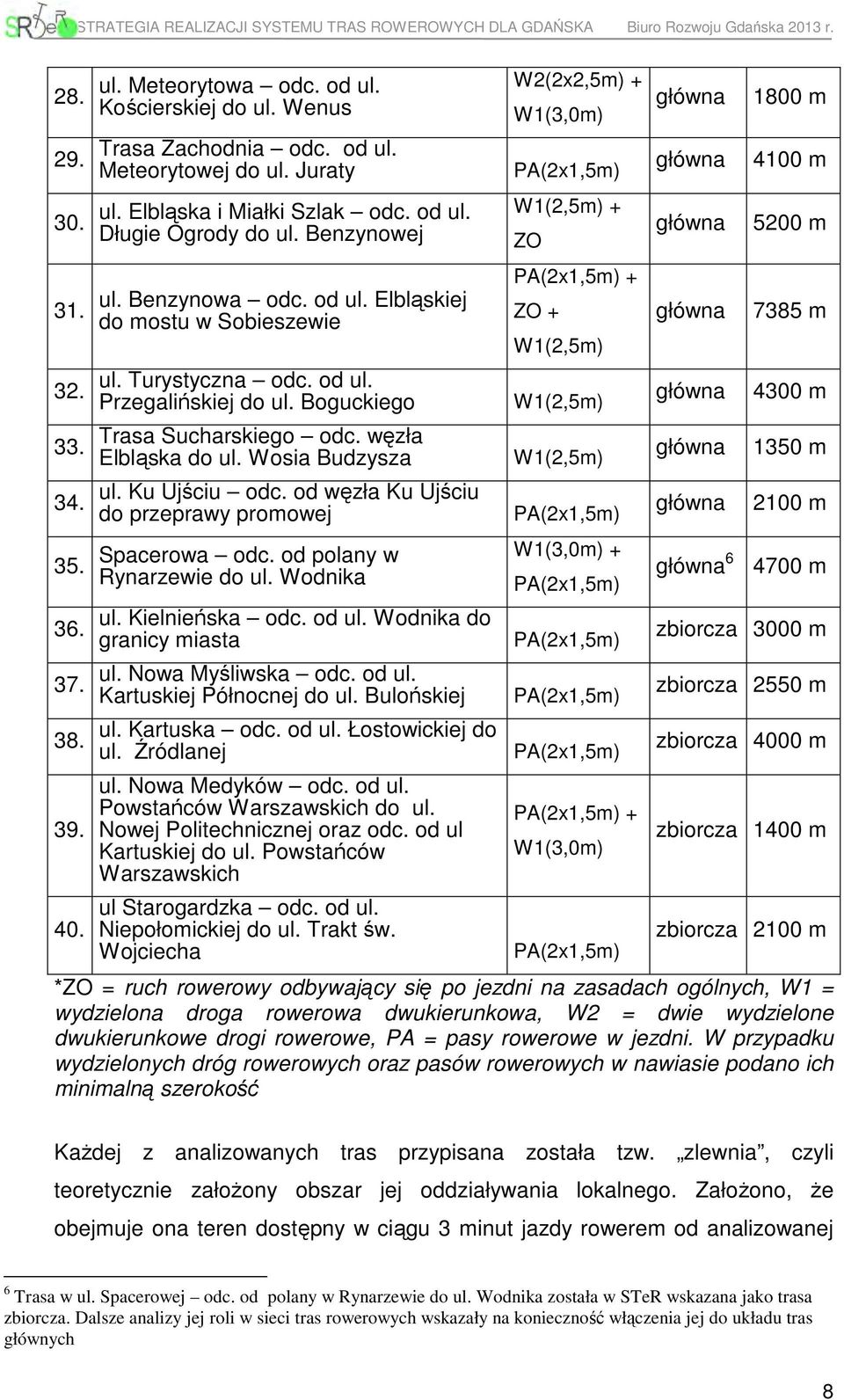 Ku Ujściu odc. od węzła Ku Ujściu do przeprawy promowej Spacerowa odc. od polany w Rynarzewie do ul. Wodnika ul. Kielnieńska odc. od ul. Wodnika do granicy miasta ul. Nowa Myśliwska odc. od ul. Kartuskiej Północnej do ul.