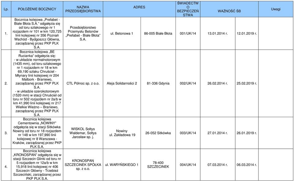 kolejowa BE Rucianka odgałęzia się: - w układzie normalnotorowym (1435 mm), od toru szlakowego nr 1 rozjazdem nr 18 w km 69,190 szlaku Chruściel - Młynary linii kolejowej nr 204 Malbork - Braniewo, -