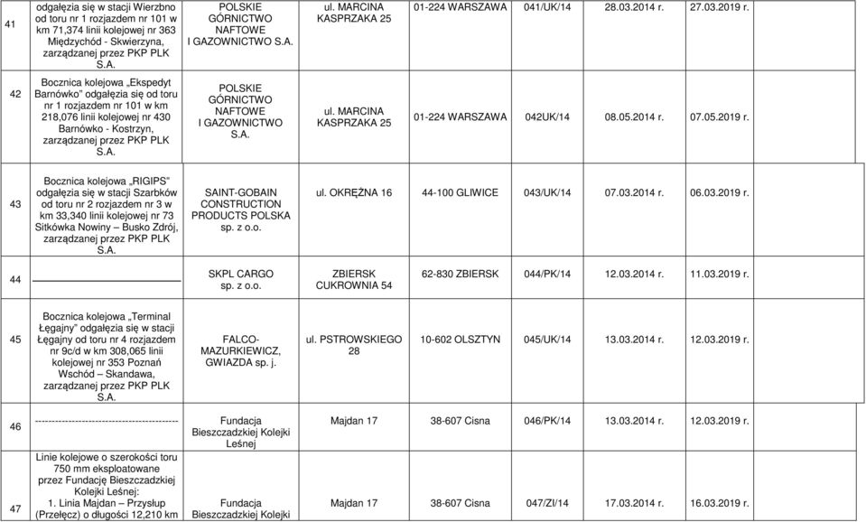 42 Bocznica kolejowa Ekspedyt Barnówko odgałęzia się od toru nr 1 rozjazdem nr 101 w km 218,076 linii kolejowej nr 430 Barnówko - Kostrzyn, POLSKIE GÓRNICTWO NAFTOWE I GAZOWNICTWO ul.