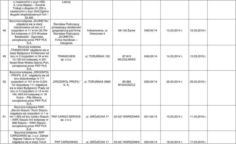 w stacji Bydgoszcz Emilianowo od toru nr 2 rozjazdem nr 34 w km 10,150 linii kolejowej nr 201 Nowa Wieś Wielka-Gdynia Port, Bocznica kolejowa DROZAPOL - PROFIL odgałęzia się od toru dojazdowego nr