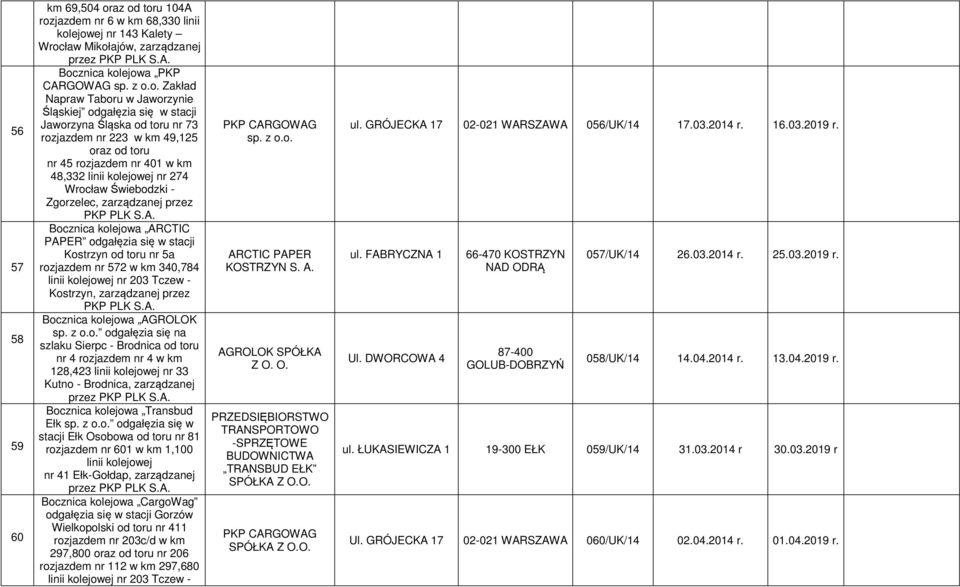 Śląskiej odgałęzia się w stacji Jaworzyna Śląska od toru nr 73 rozjazdem nr 223 w km 49,125 oraz od toru nr 45 rozjazdem nr 401 w km 48,332 linii kolejowej nr 274 Wrocław Świebodzki - Zgorzelec,
