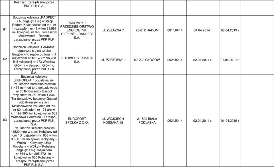 odgałęzia się: - w układzie normalnotorowym (1435 mm) od toru dojazdowego nr 701N bocznicy Gaspol rozjazdem nr 750 w km 1,344.