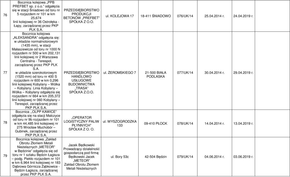 ejowa PPB PREFBET sp. z o.o. odgałęzia się w stacji Śniadowo od toru nr 5 rozjazdem nr 101 w km 25,674 linii kolejowej nr 36 Ostrołęka - Łapy, zarządzanej przez PKP PLK Bocejowa ALEKSANDRA odgałęzia