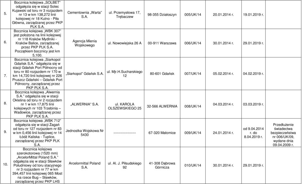 jest położona na linii kolejowej nr 118 Kraków Mydlniki - Kraków Balice, zarządzanej przez PKP PLK Początkiem bocznicy jest km 5,100.