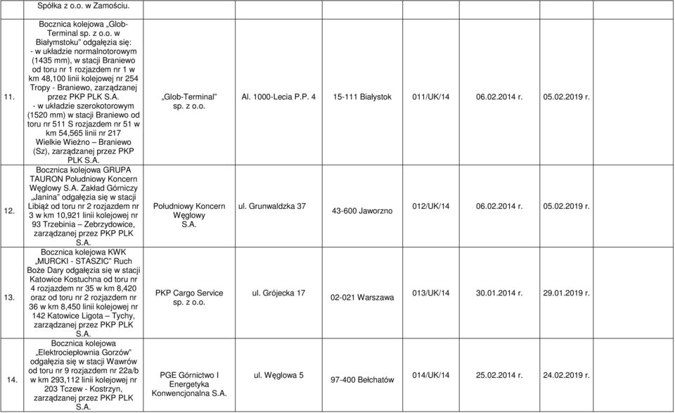 48,100 linii kolejowej nr 254 Tropy - Braniewo, zarządzanej przez PKP PLK - w układzie szerokotorowym (1520 mm) w stacji Braniewo od toru nr 511 S rozjazdem nr 51 w km 54,565 linii nr 217 Wielkie