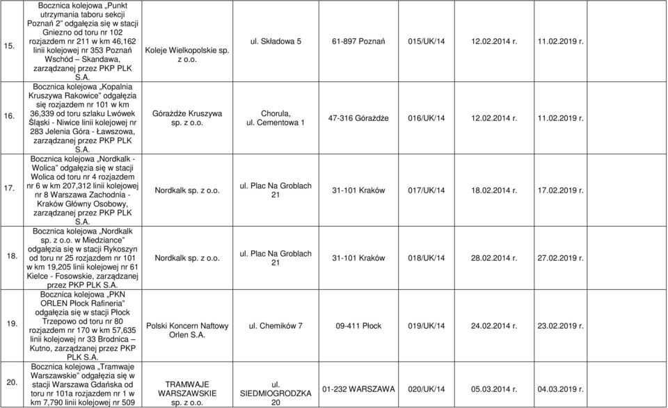 Kopalnia Kruszywa Rakowice odgałęzia się rozjazdem nr 101 w km 36,339 od toru szlaku Lwówek Śląski - Niwice linii kolejowej nr 283 Jelenia Góra - Ławszowa, Bocznica kolejowa Nordkalk - Wolica