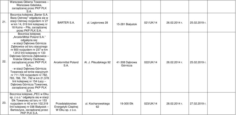 PLK Bocznica kolejowa ArcelorMittal Poland odgałęzia się: - w stacji Dąbrowa Górnicza Ząbkowice od toru stacyjnego nr 800 rozjazdem nr 237 w km 1,812 linii kolejowej nr 133 Dąbrowa Górnicza Ząbkowice