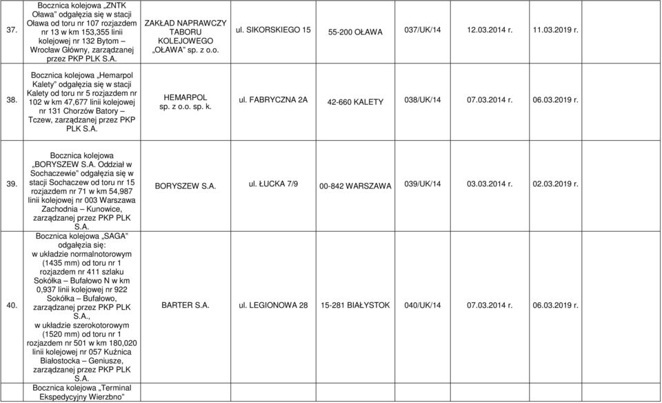 Bocznica kolejowa Hemarpol Kalety odgałęzia się w stacji Kalety od toru nr 5 rozjazdem nr 102 w km 47,677 linii kolejowej nr 131 Chorzów Batory Tczew, zarządzanej przez PKP PLK HEMARPOL sp. z o.o. sp. k. ul.