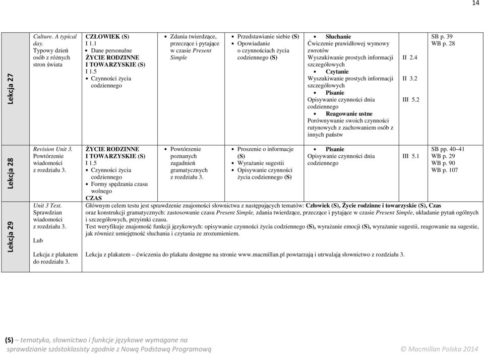 innych państw III 5.2 SB p. 39 WB p. 28 Lekcja 28 Lekcja 29 Revision Unit 3. Powtórzenie wiadomości z rozdziału 3. Unit 3 Test. Sprawdzian wiadomości z rozdziału 3.