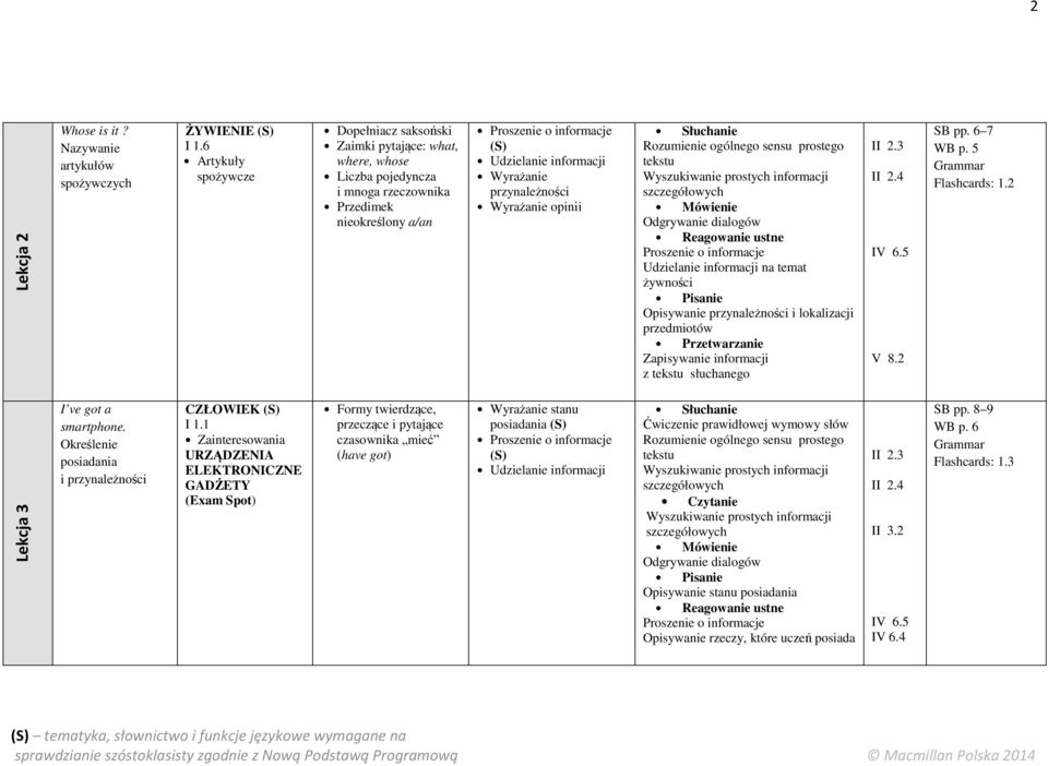 na temat żywności Opisywanie przynależności i lokalizacji przedmiotów Zapisywanie informacji z słuchanego SB pp. 6 7 WB p. 5 Flashcards: 1.2 Lekcja 3 I ve got a smartphone.