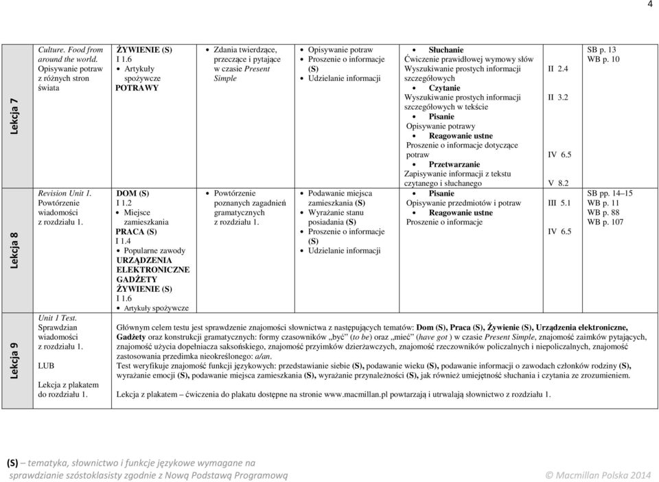 4 Popularne zawody URZĄDZENIA ELEKTRONICZNE GADŻETY ŻYWIENIE I 1.6 Artykuły spożywcze Powtórzenie poznanych zagadnień gramatycznych z rozdziału 1.